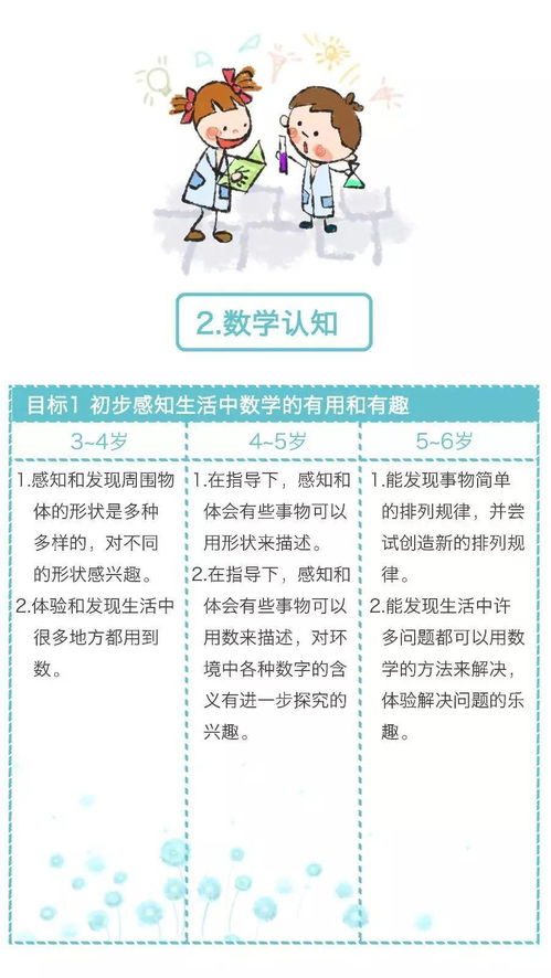 《3-6歲兒童學習與發展指南》圖文版 助力幼兒全面發展，幼師必備收藏手冊